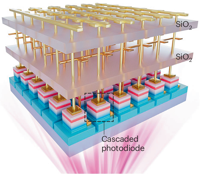 Compact UV spectral imager | Nature Reviews Electrical Engineering