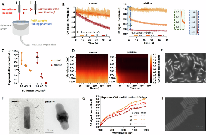 Deep tissue optoacoustic monitoring of photothermal treatments in the NIR-II assisted with silica-coated gold nanorods