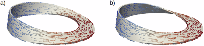 Rotating spin wave modes in nanoscale Möbius strips