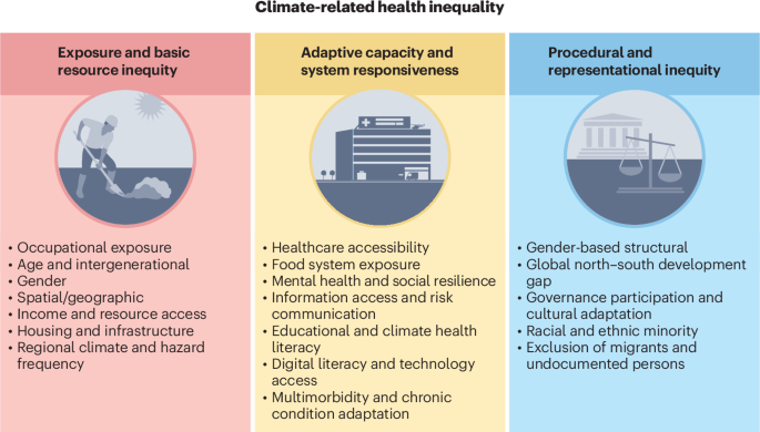 Climate adaptation and resilience must account for context and culture