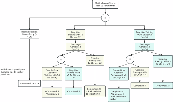 Adaptive community care for mild cognitive impairment: a SMART randomized trial with cognitive and implementation outcomes