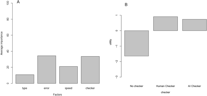 The acceptability to patients with macular disease to have retreatment decisions being made by artificial intelligence