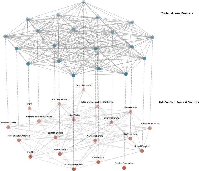 United States and European Union aid cuts risk exacerbating links between aid, trade, and human and environmental crises