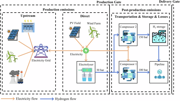 Assessing emission certification schemes for grid-connected hydrogen in Australia