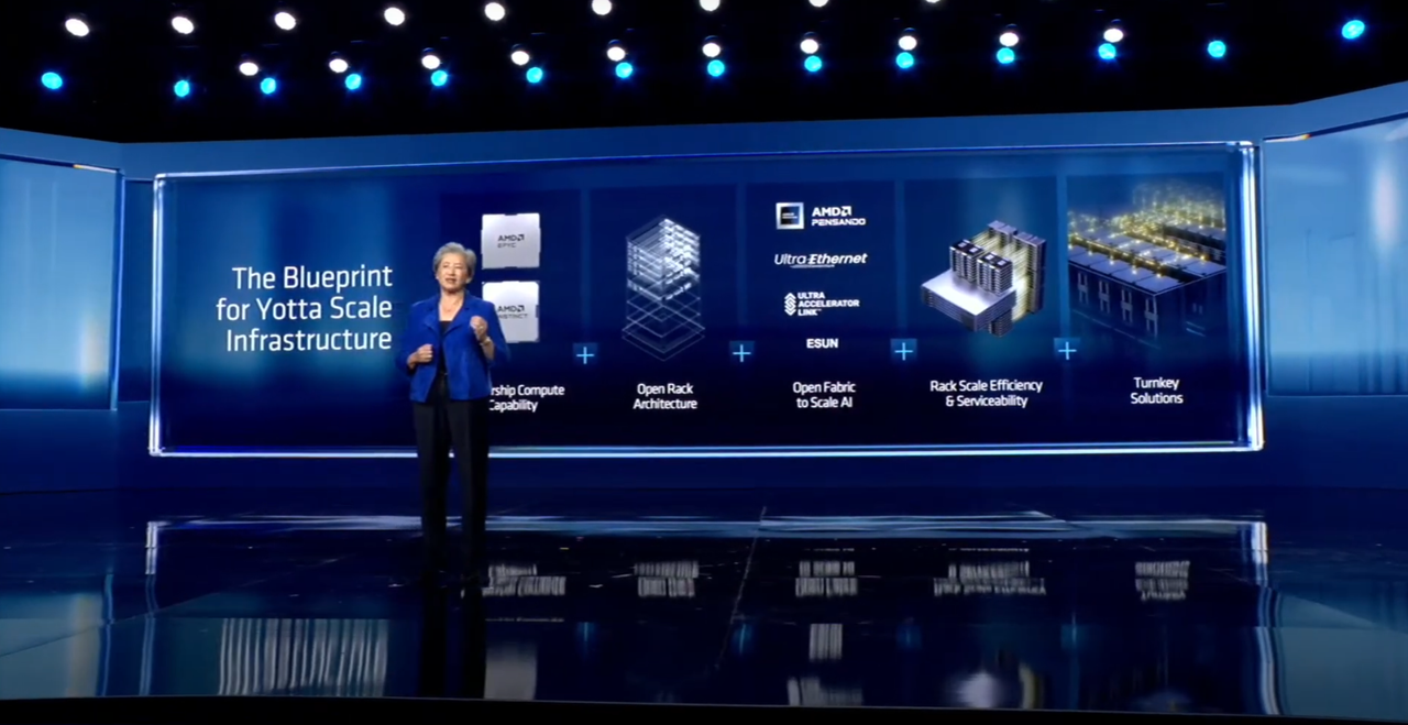 AMD CEO welcomes us to the “YottaScale era” – Lisa Su says AI will need YottaFLOPS of compute power soon