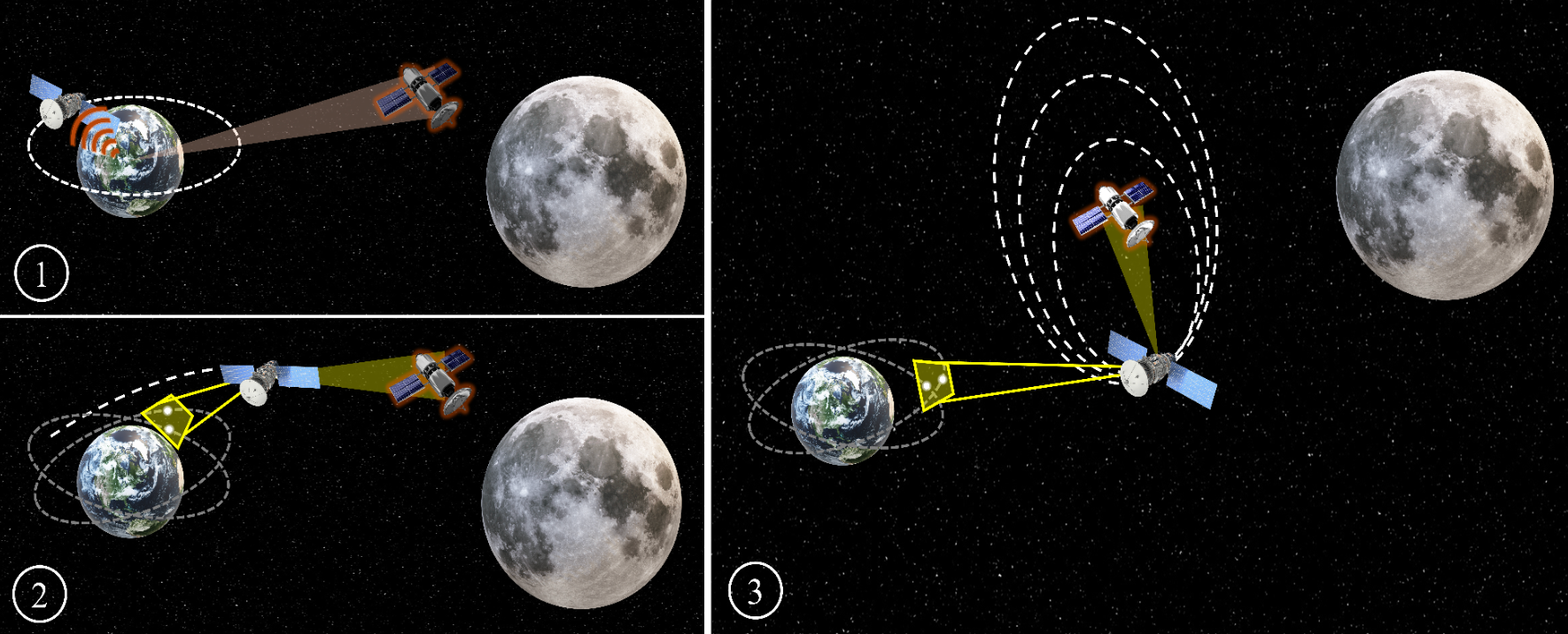 Rhea Space Activity applies optical navigation to military rendezvous missions