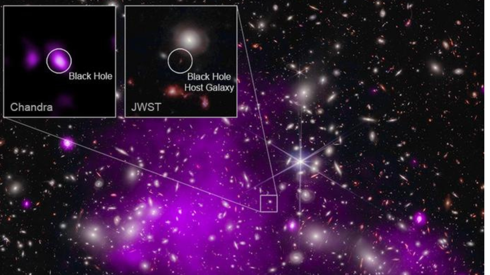 What are ‘dark’ stars? Scientists think they could explain 3 big mysteries in the universe