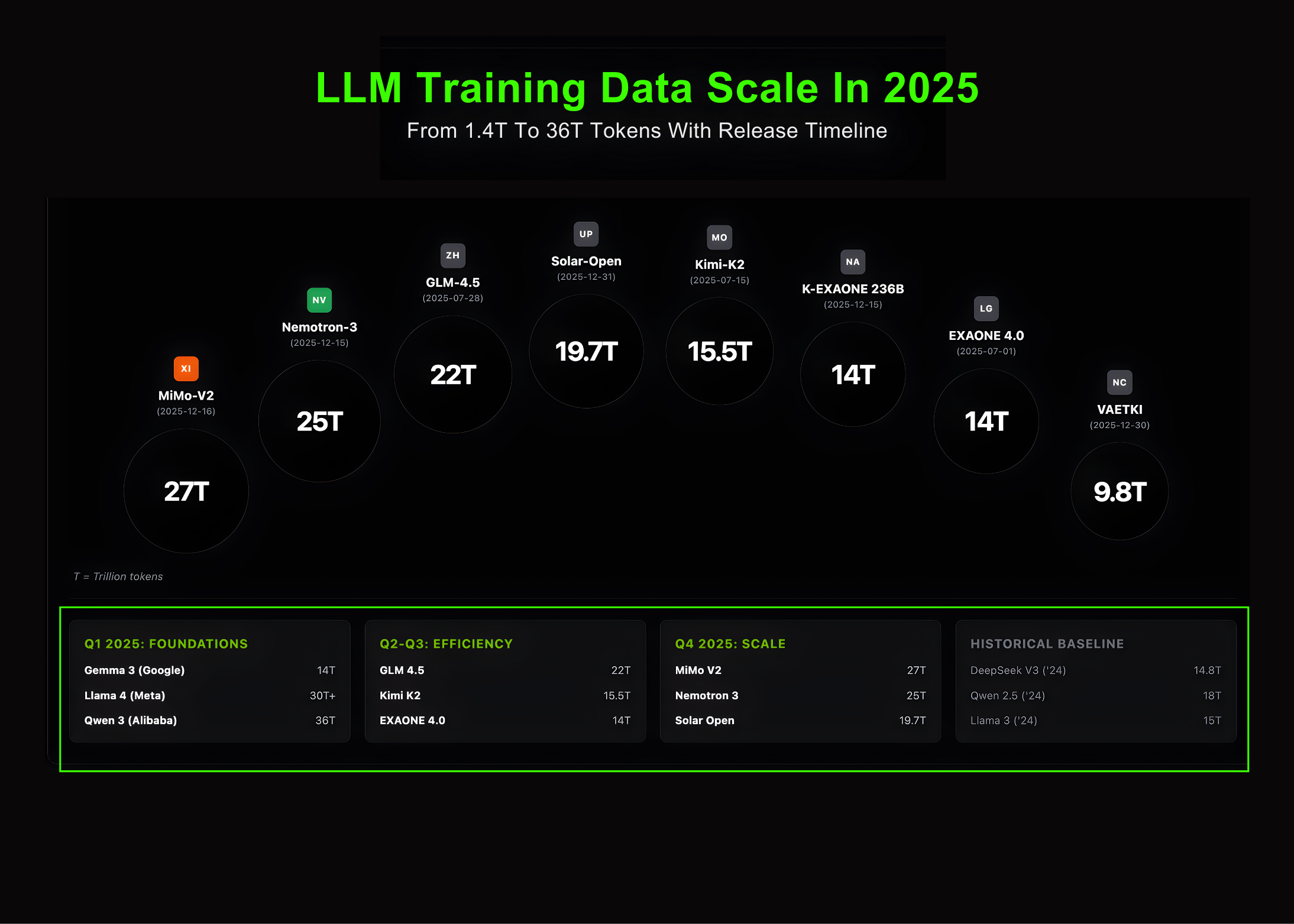Marktechpost Releases ‘AI2025Dev’: A Structured Intelligence Layer for AI Models, Benchmarks, and Ecosystem Signals