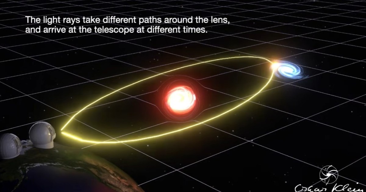 New JWST lens survey: can it save the expanding Universe?