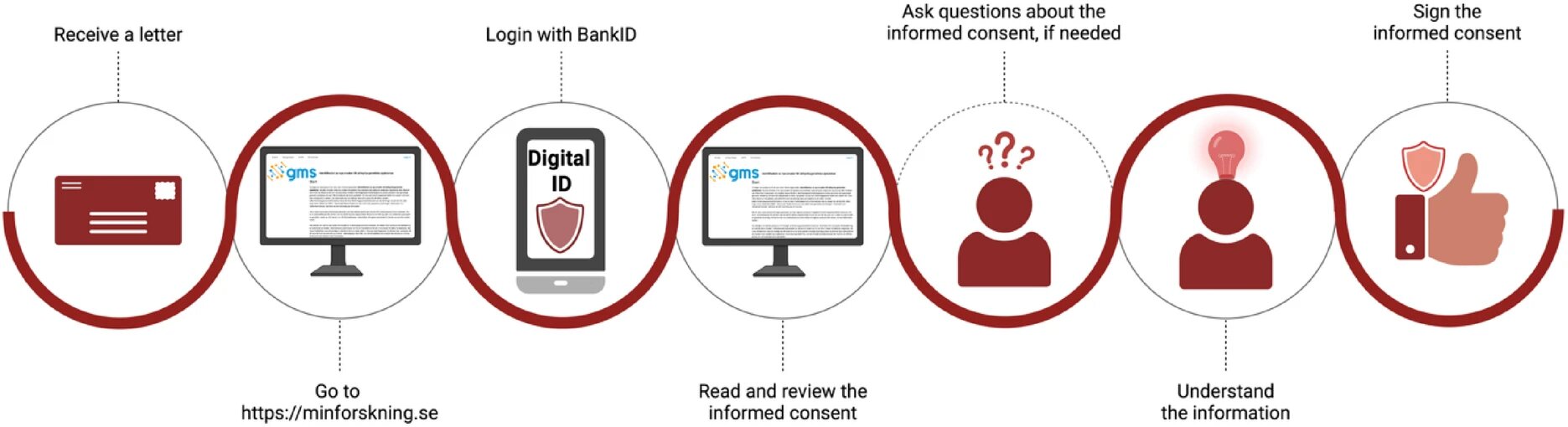 Electronic informed consent in research on rare diseases sees strong participant interest
