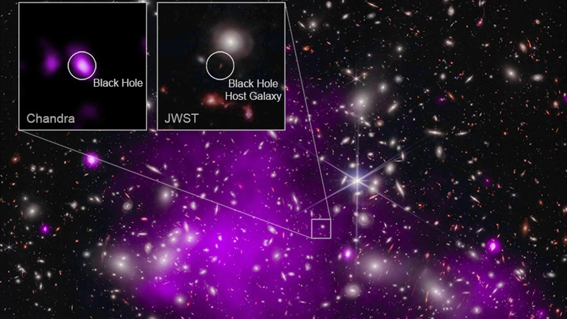 Dark stars could solve three major mysteries of the early universe