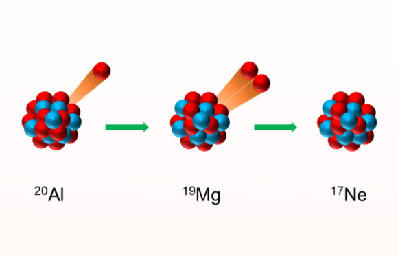 New Isotope of Aluminum Discovered: Aluminum-20
