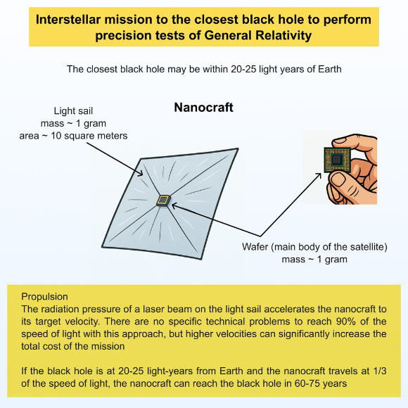 Astrophysicist Proposes Interstellar Mission to Study Black Holes
