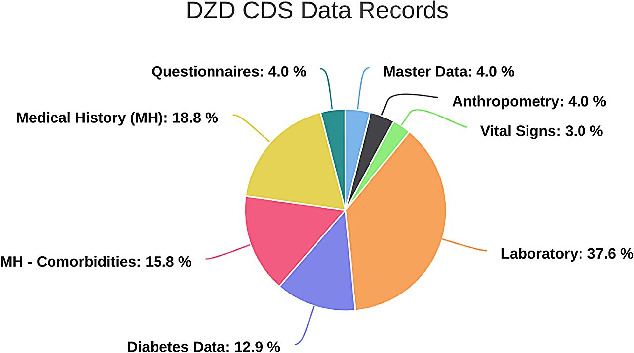 What Germany's diabetes FAIRification study means for handling clinical research data