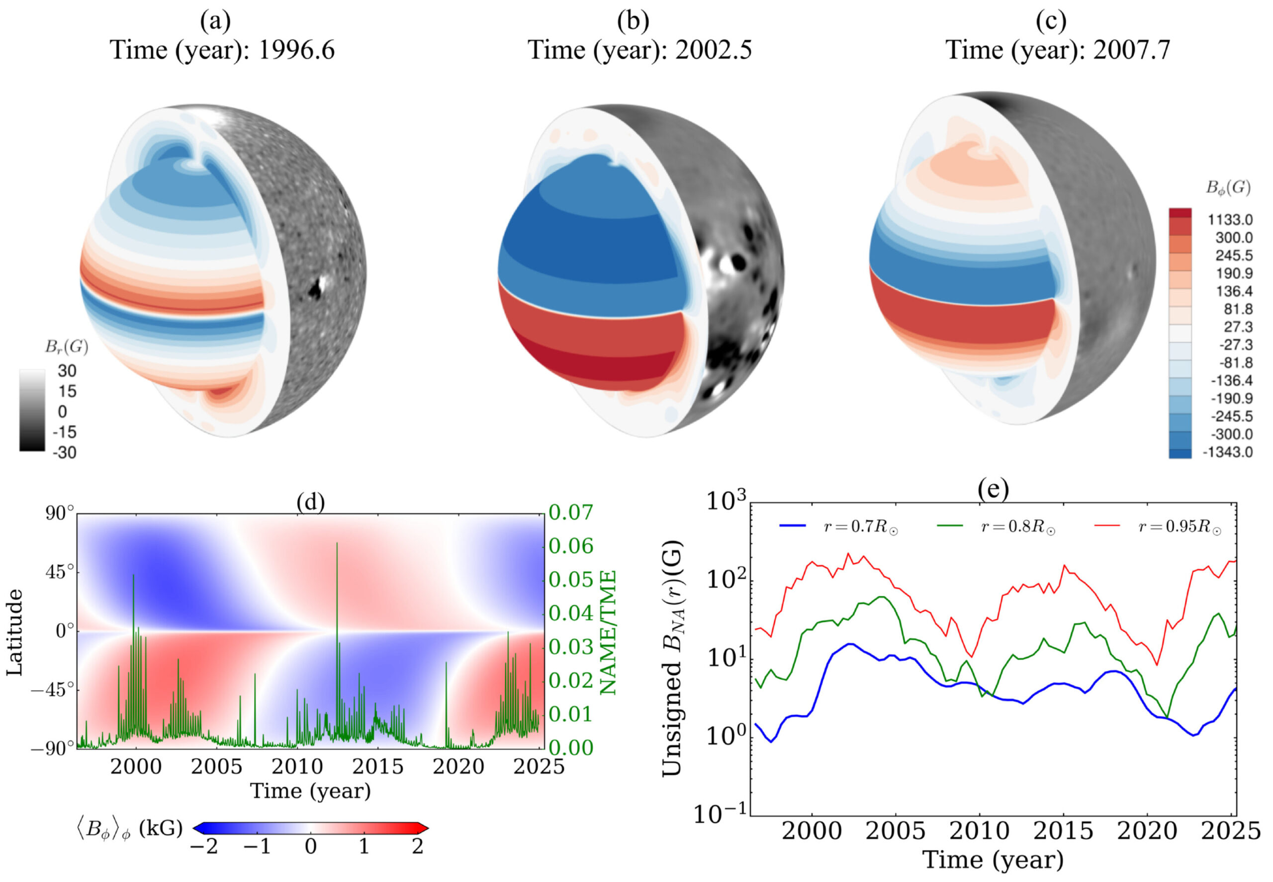 New 3D map of the sun's magnetic interior could improve predictions of disruptive solar flares