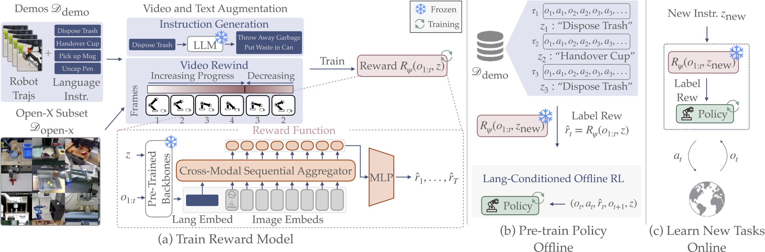 Teaching robot policies without new demonstrations: interview with Jiahui Zhang and Jesse Zhang