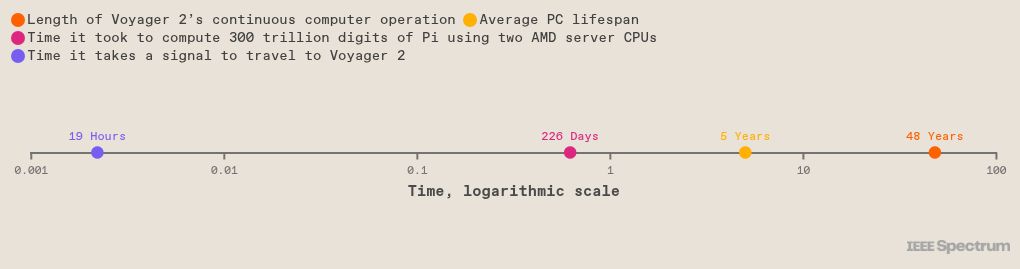 11 Oddball Technology Records You Probably Didn’t Know