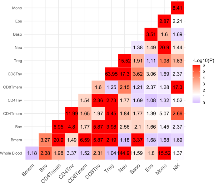 A large-scale DNA methylation study of alcohol use identified robust associations and cell-type specific insights