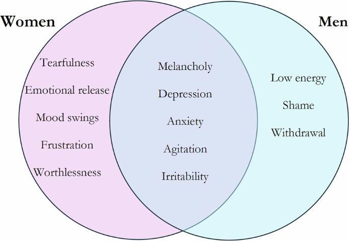 Tears after intimacy: a clinical and cultural perspective on postcoital dysphoria