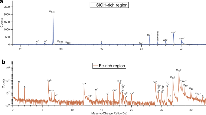 Experimental quantification of hydrogen content in the Earth’s core