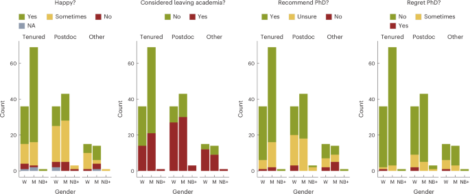 Well-being and career instability across genders in the Spanish Astronomical Society