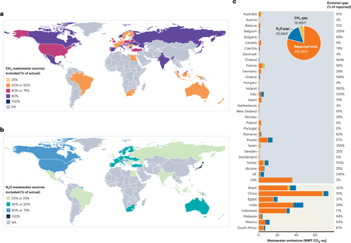 Inconsistent national reports undercount wastewater emissions
