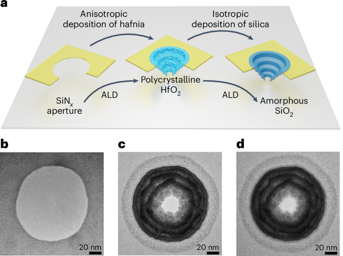Charge and slip-length optimization in lipid-bilayer-coated nanofluidics for enhanced osmotic energy harvesting