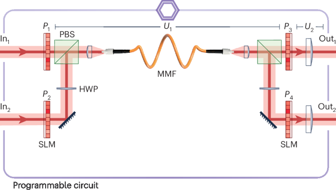 Scaling quantum photonics networks | Nature Photonics