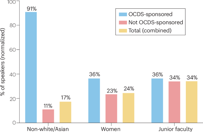 Empowering the next generation of scientists
