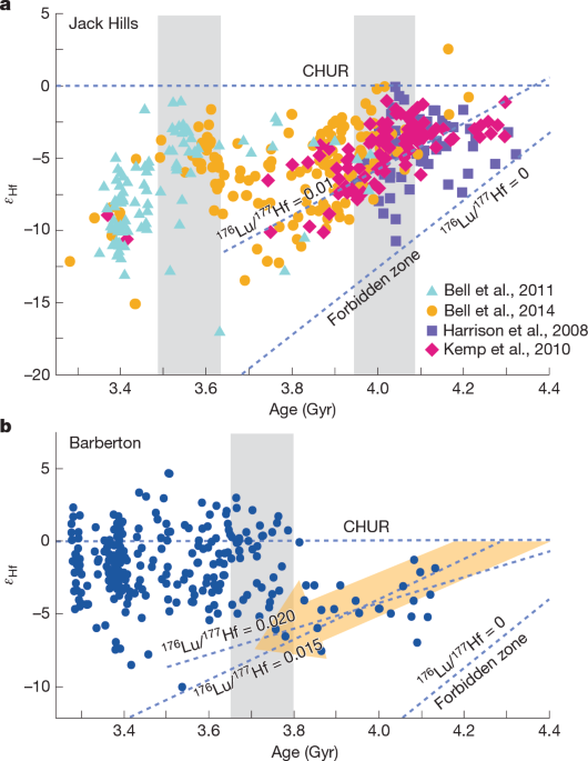 Contemporaneous mobile- and stagnant-lid tectonics on the Hadean Earth