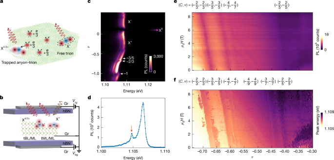 Signatures of fractional charges via anyon–trions in twisted MoTe2