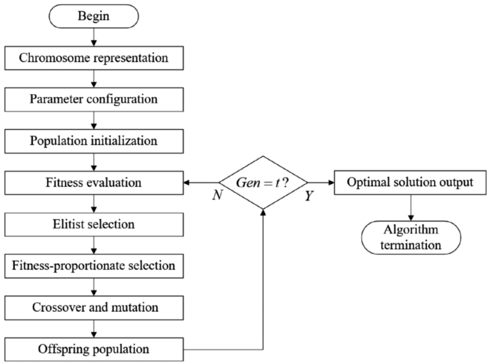 Study on optimization of multimodal transportation path of Jiamusi grain considering cargo loss under low carbon policy