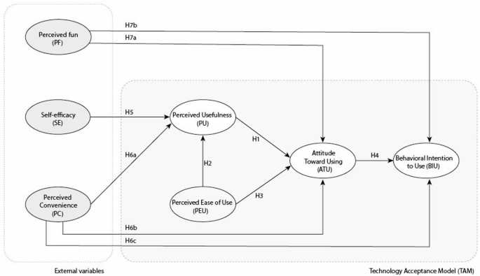 Exploring key psychological factors influencing virtual fitting room adoption among individuals with physical disabilities
