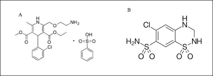 Spectroscopic methods for the simultaneous determination of amlodipine besylate and Hydrochlorothiazide in their binary mixture and pharmaceutical dosage form