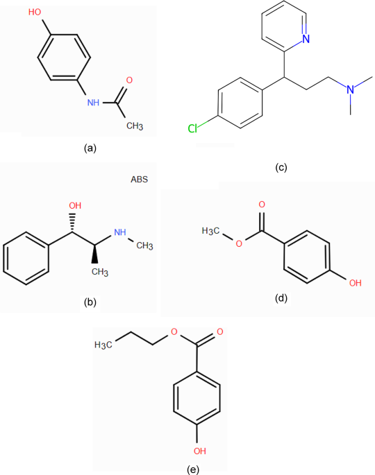 Evaluation of six eco-analytical tools for the sustainable HPLC analysis of a quinary anti-cold drug mixture