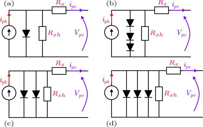 Parameter extraction of photovoltaic cell/module models using starfish optimization algorithm with a secant-based objective function modification