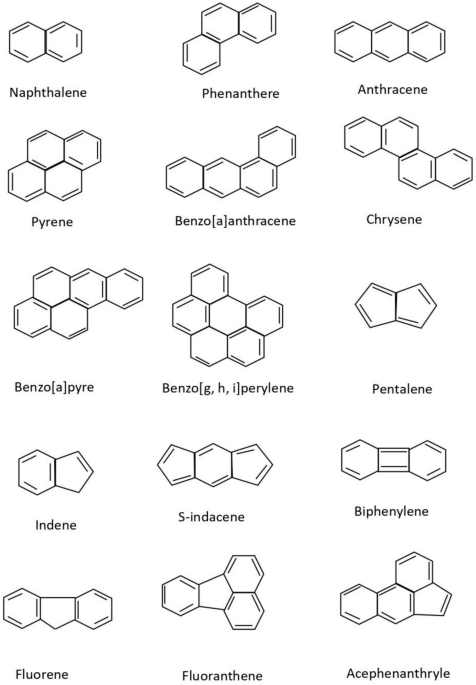 Eccentric sombor index of graphs and its role in the structure-property relationship analysis of polycyclic aromatic compounds