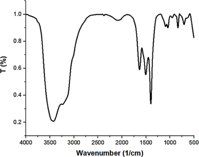 Toxicological impacts of biogenic zinc oxide nanoparticles on blue Parrotfish using multibiomarker assessment