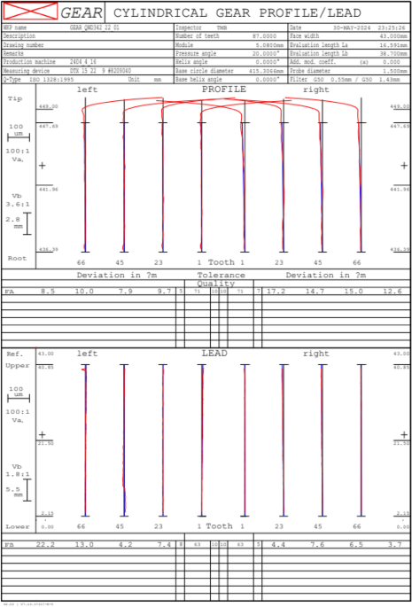 Design and cutting performance analysis of cylindrical gear skiving tool with uniform working rake angle