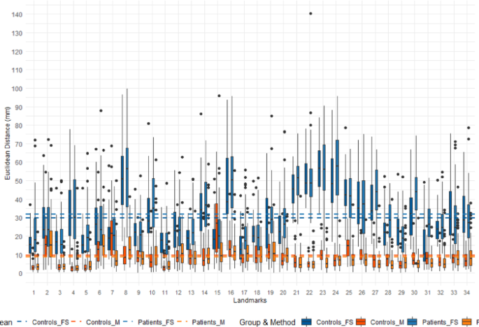Comparative analysis of a manual and an automated 3D landmark digitization method of the torso in adolescents with idiopathic scoliosis