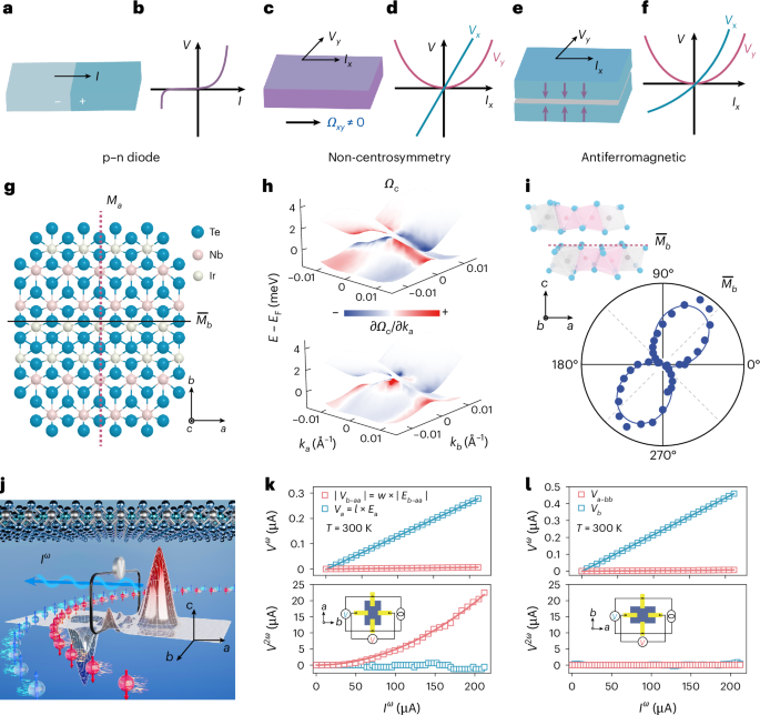 An all-in-one Hall rectenna with a bandwidth over 100 GHz