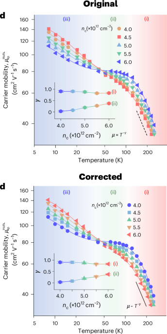 Author Correction: Metallic charge transport in conjugated molecular bilayers