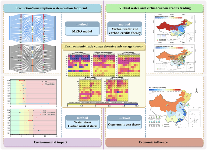 China’s mega-city clusters grab water resources and carbon credit from vulnerable hinterlands