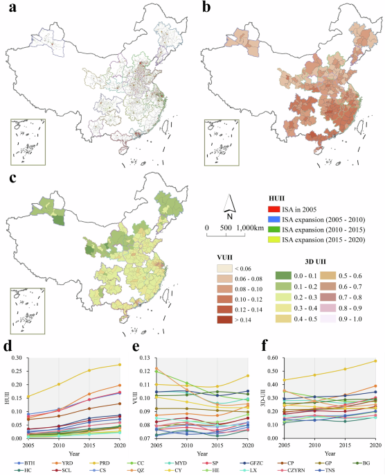 A meta-coupling analysis between three-dimensional urbanization and ecosystem services in China’s urban agglomerations