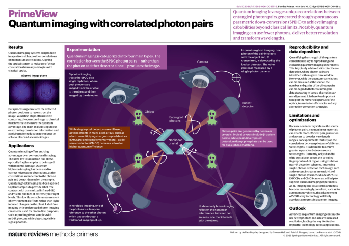 Quantum imaging with correlated photon pairs