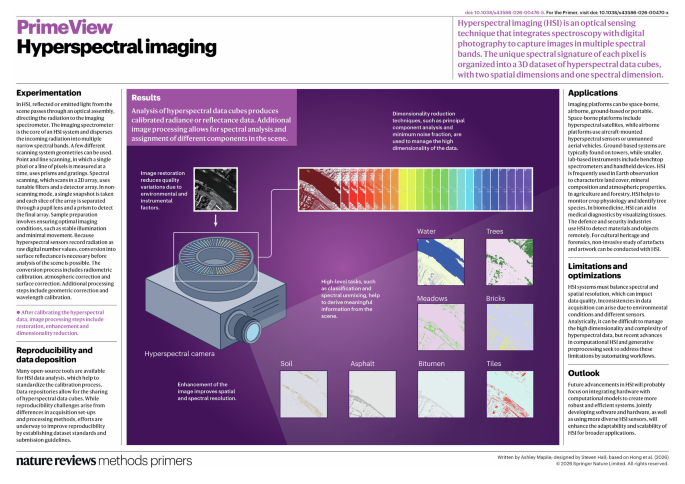 Hyperspectral imaging | Nature Reviews Methods Primers