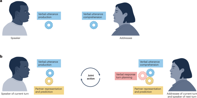 Psycholinguistic perspectives on face-to-face conversation