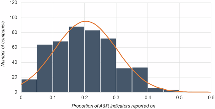 Empirically assessing corporate adaptation and resilience disclosure using AI