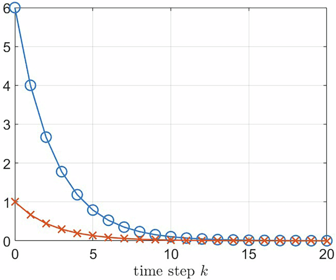Mathematical and Ethical Considerations in Economics Modelling