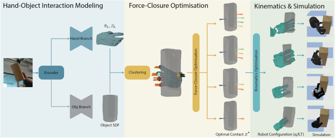 GenHand: generalised human grasp kinematic retargeting